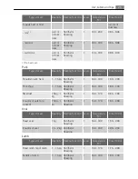 Preview for 25 page of AEG Electrolux U88106 User Manual