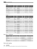 Preview for 26 page of AEG Electrolux U88106 User Manual