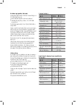 Preview for 5 page of AEG 1000 W Instructions For Use Manual