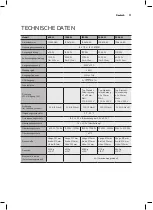 Preview for 13 page of AEG 10059:AEG Manual