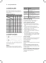 Preview for 14 page of AEG 10091 Instructions For Use Manual