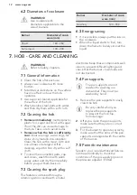 Preview for 12 page of AEG 10306GM-MN User Manual