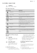 Preview for 13 page of AEG 10306GM-MN User Manual