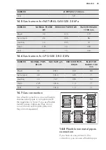 Предварительный просмотр 25 страницы AEG 10306GM-MN User Manual