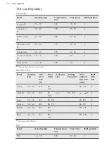 Preview for 18 page of AEG 10369GN-MN User Manual