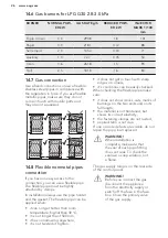 Предварительный просмотр 26 страницы AEG 10369GN-MN User Manual