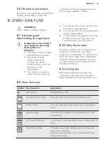 Preview for 13 page of AEG 10369MN-MN User Manual