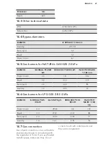 Предварительный просмотр 27 страницы AEG 10369MN-MN User Manual