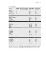 Preview for 11 page of AEG 10660GN-MN User Manual