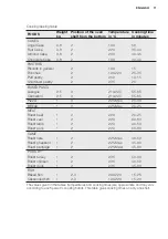 Preview for 11 page of AEG 10669GN-MN User Manual