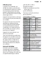 Preview for 25 page of AEG 10693 Instructions For Use Manual