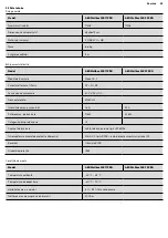 Preview for 95 page of AEG 11205 Operating Instructions Manual