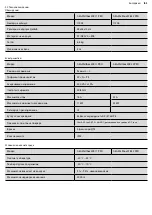 Preview for 103 page of AEG 11205 Operating Instructions Manual