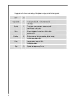 Preview for 8 page of AEG 116 K Operating Instructions Manual