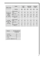 Preview for 13 page of AEG 11602 G Operating And Installation Manual