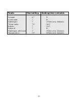 Preview for 21 page of AEG 130 FG-m Instruction Book