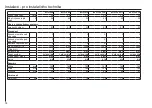 Предварительный просмотр 78 страницы AEG 189554 Operation And Installation