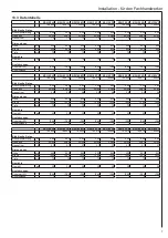 Preview for 7 page of AEG 189648 Operation And Installation