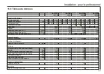 Preview for 57 page of AEG 222120 Operation And Installation Manual