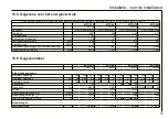 Preview for 75 page of AEG 222120 Operation And Installation Manual