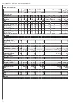 Preview for 14 page of AEG 222388 Operation And Installation