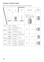 Preview for 16 page of AEG 225/7 LCD Instruction Book