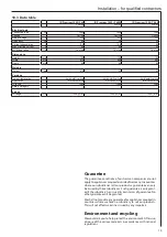 Preview for 15 page of AEG 234790 Operation And Installation