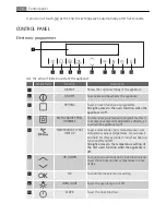 Preview for 10 page of AEG 24" BS7304001M User Manual