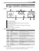 Preview for 11 page of AEG 24" BS7304001M User Manual