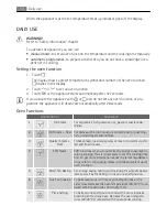 Preview for 12 page of AEG 24" BS7304001M User Manual