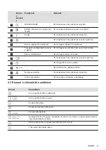 Preview for 9 page of AEG 24" HK654070XB User Manual