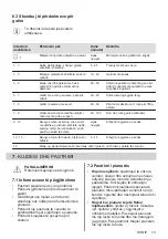 Preview for 13 page of AEG 24" HK654070XB User Manual