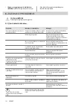 Preview for 14 page of AEG 24" HK654070XB User Manual