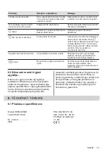 Preview for 15 page of AEG 24" HK654070XB User Manual