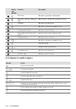 Preview for 216 page of AEG 24" HK654070XB User Manual