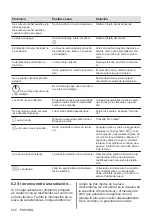 Preview for 252 page of AEG 24" HK654070XB User Manual