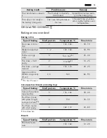 Preview for 15 page of AEG 30006VL User Manual