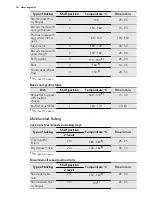 Preview for 16 page of AEG 30006VL User Manual