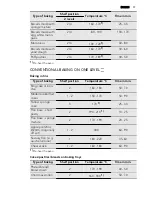 Preview for 17 page of AEG 30006VL User Manual