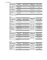 Preview for 20 page of AEG 30006VL User Manual