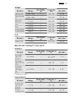 Предварительный просмотр 53 страницы AEG 30006VL User Manual