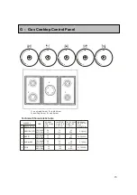 Preview for 16 page of AEG 3009GNM-M User Manual