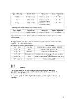 Preview for 22 page of AEG 3009GNM-M User Manual