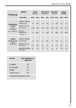 Preview for 13 page of AEG 34942G Operating And Installation Instructions