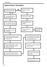 Предварительный просмотр 24 страницы AEG 34942G Operating And Installation Instructions