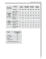 Preview for 13 page of AEG 34942G Operating And Installation Manual