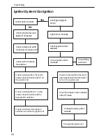 Preview for 24 page of AEG 34942G Operating And Installation Manual