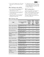 Preview for 15 page of AEG 35146TG User Manual