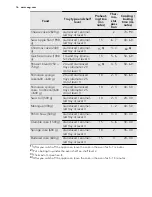 Preview for 16 page of AEG 35146TG User Manual