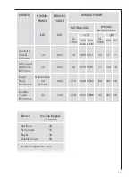 Preview for 11 page of AEG 35941G Operating Instructions Manual